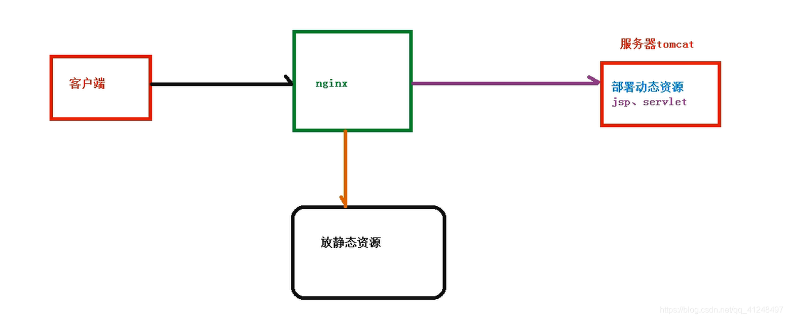 nginx安装 openssl_nginx_02