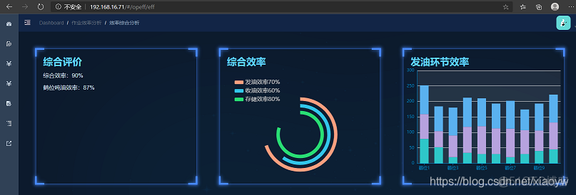 nginx 配置一个 vue3打包后的站_vue