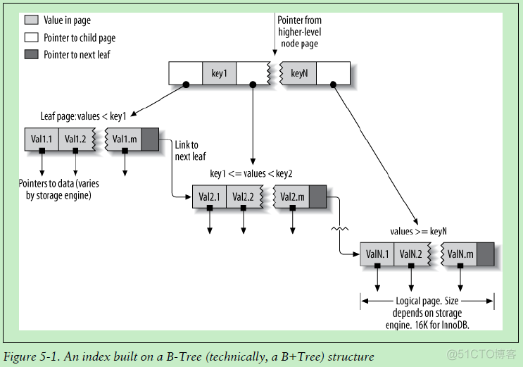 mysql 全文索引 支持 varchar_主键