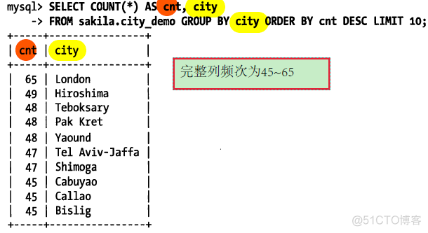 mysql 全文索引 支持 varchar_数据_03