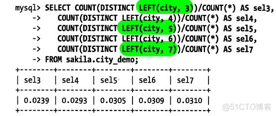 mysql 全文索引 支持 varchar_主键_06