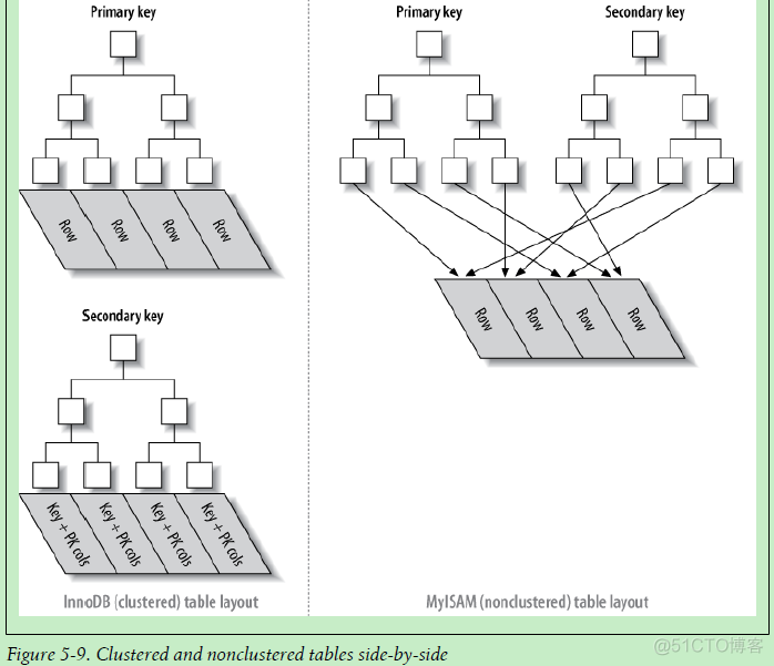 mysql 全文索引 支持 varchar_聚簇索引_12