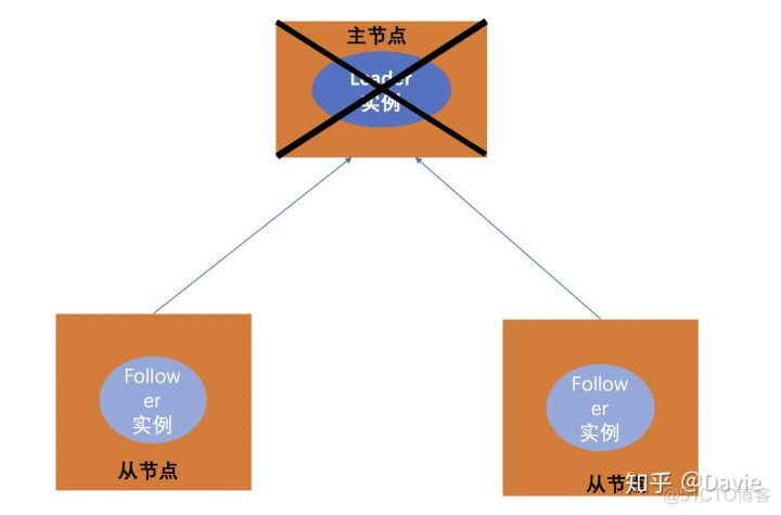 golang 微服务 分布式事务_分布式系统_04