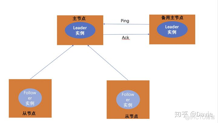 golang 微服务 分布式事务_golang 微服务 分布式事务_05