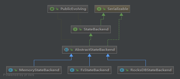 flink keyed state设置过期_ci_03