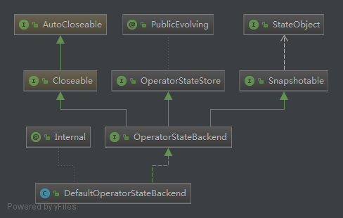 flink keyed state设置过期_工厂方法_04