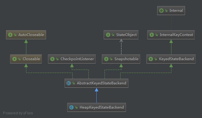 flink keyed state设置过期_ci_05