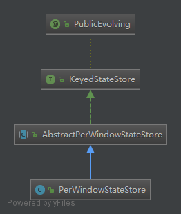 flink keyed state设置过期_工厂方法_07