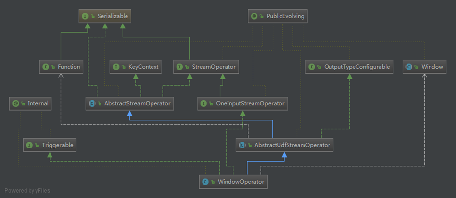 flink keyed state设置过期_持久化_08