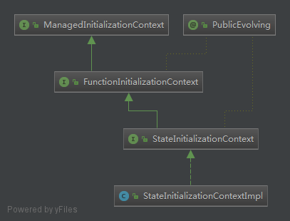 flink keyed state设置过期_持久化_09