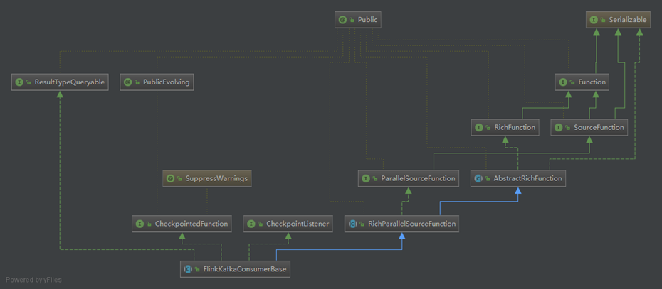 flink keyed state设置过期_ci_14