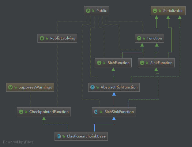 flink keyed state设置过期_ci_16