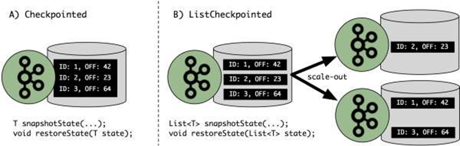 flink keyed state设置过期_持久化_18