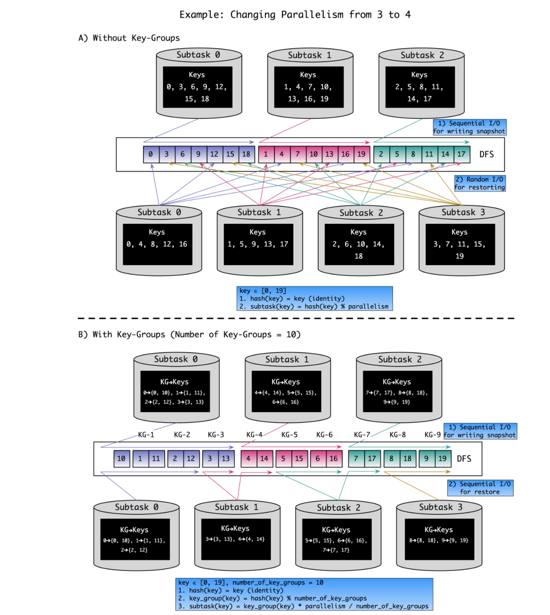 flink keyed state设置过期_持久化_19