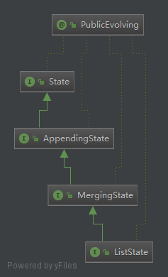 flink keyed state设置过期_工厂方法_20