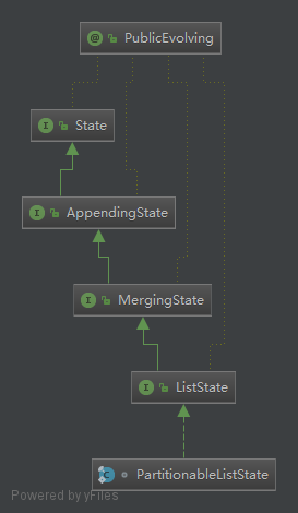 flink keyed state设置过期_工厂方法_21