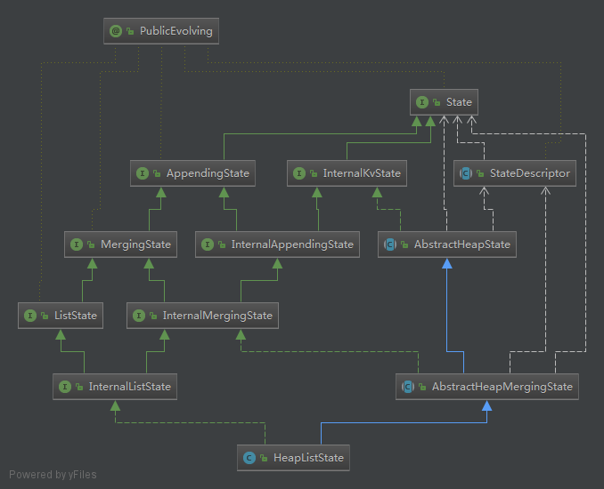 flink keyed state设置过期_工厂方法_22