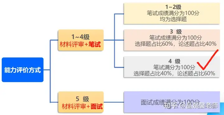 PMP或CSPM证书，学哪个会比较好？_项目管理_06