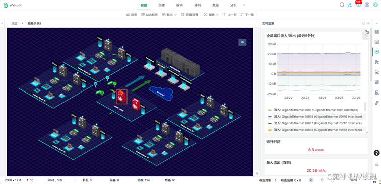 Prometheus & Grafana & nVisual 实现运维监控全面可视化_在线监测_10