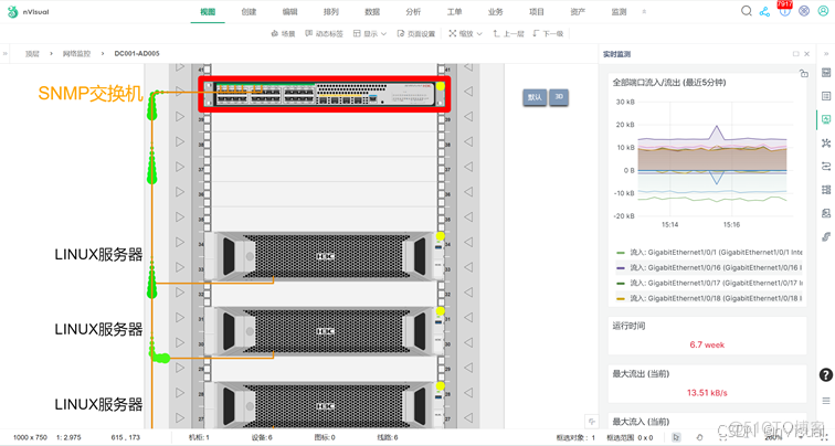 Prometheus & Grafana & nVisual 实现运维监控全面可视化_运维_04