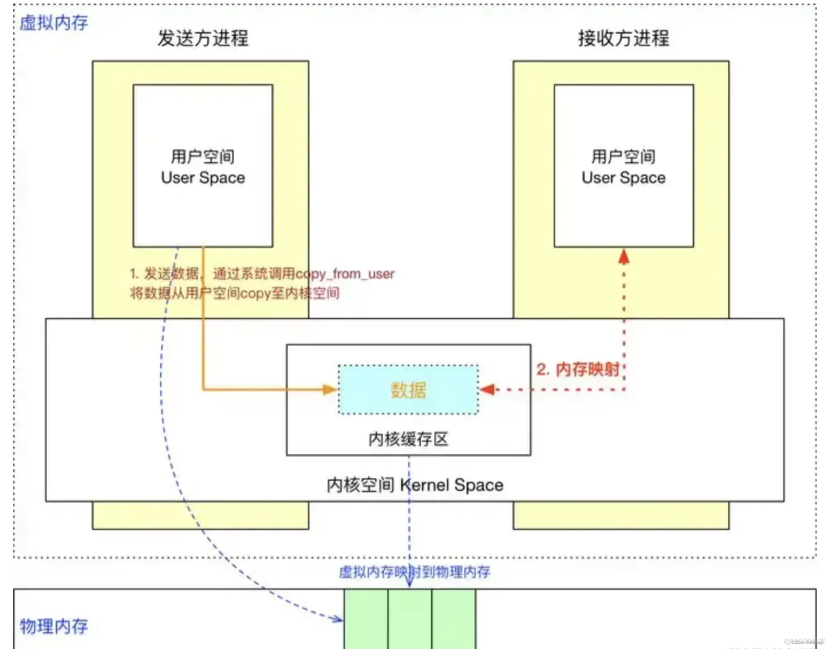 android accessibilityservice可以跨进程获取到布局吗_ide_09