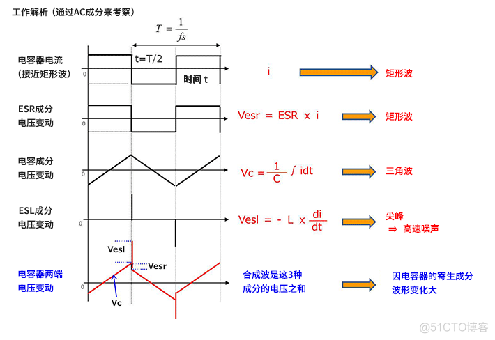 USB ESD电容计算_嵌入式硬件_03