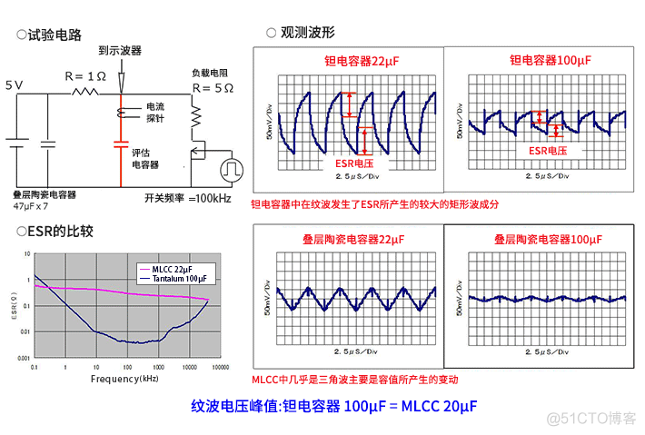 USB ESD电容计算_单片机_04