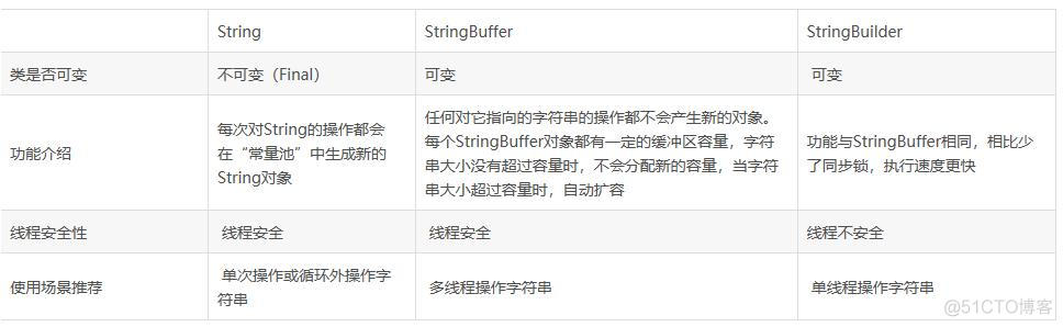 Java如何在String追加数据自动跨行_c字符串追加_03