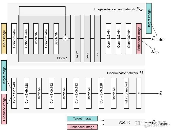 GAN自然图像增强_计算机视觉_49