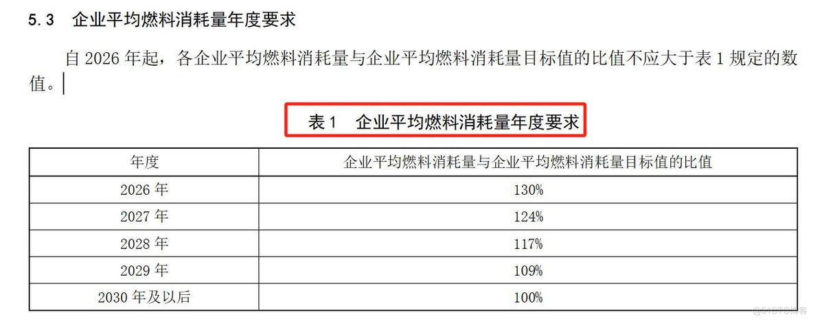 2026年燃油车要完蛋？这才是真相！_燃油车_05