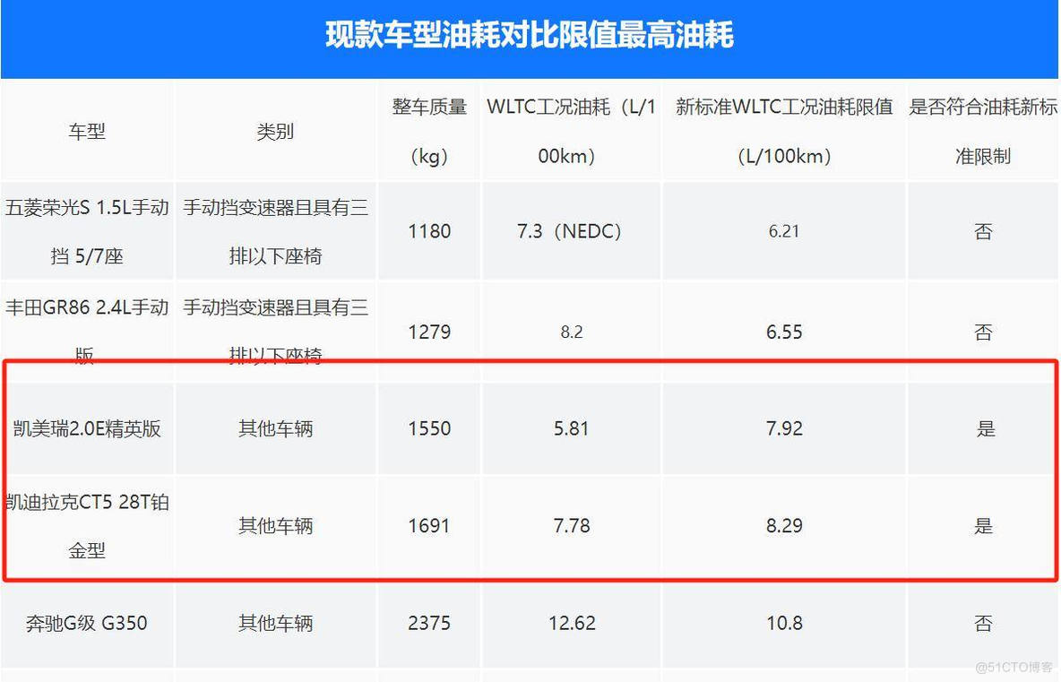 2026年燃油车要完蛋？这才是真相！_燃油车_04