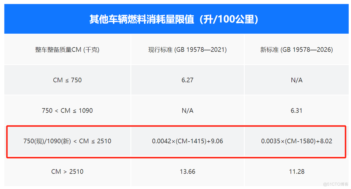 2026年燃油车要完蛋？这才是真相！_燃油车_03