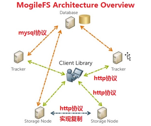 分布式文件存储hdfs 优点_perl