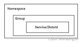 springboot默认加载nacos哪些名字配置文件_java