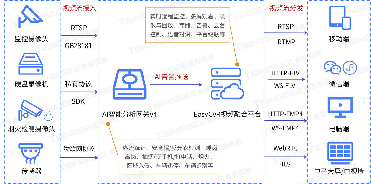 从Deepfake事件透视：人工智能如何重塑安防监控的未来 _人工智能_02