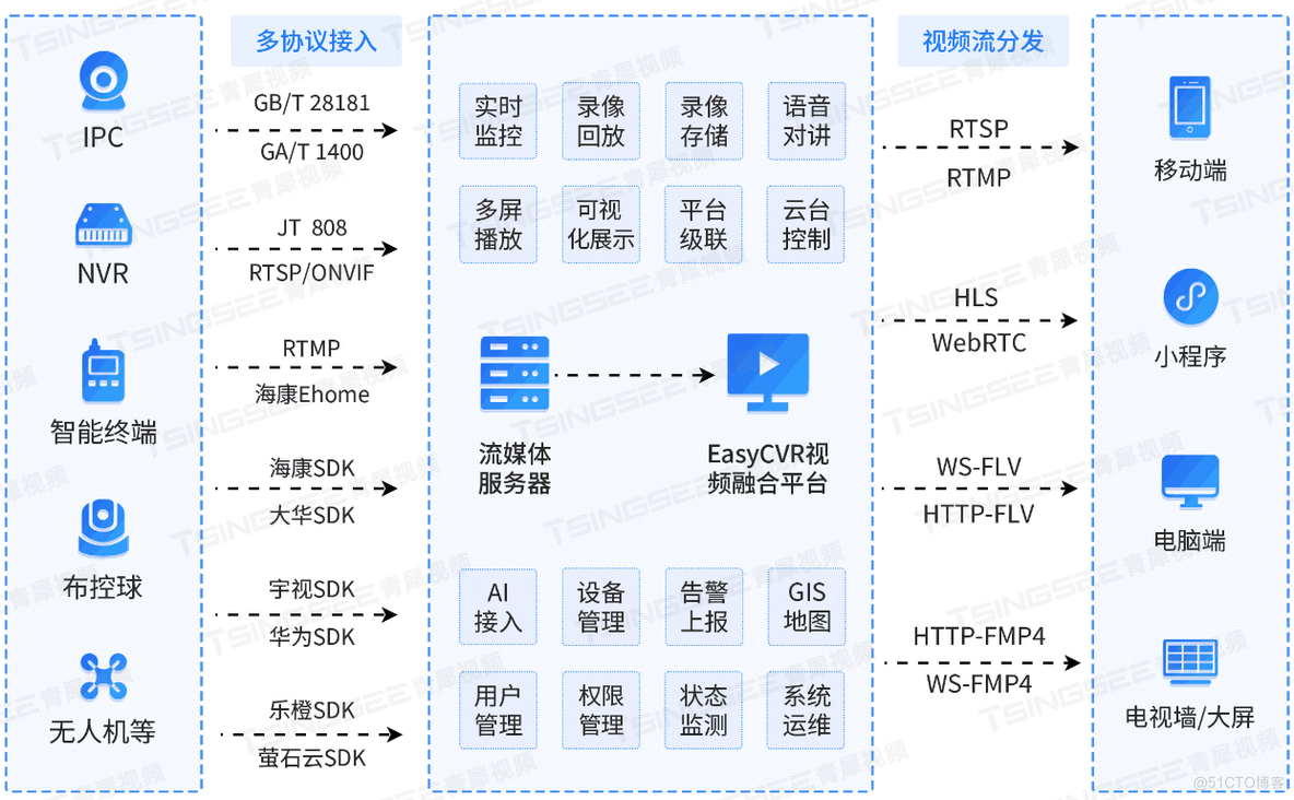 从Deepfake事件透视：人工智能如何重塑安防监控的未来 _深度学习_03