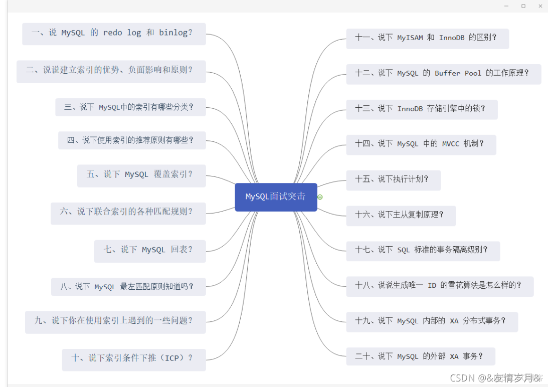 mysql查询当前自增键的数量_数据库