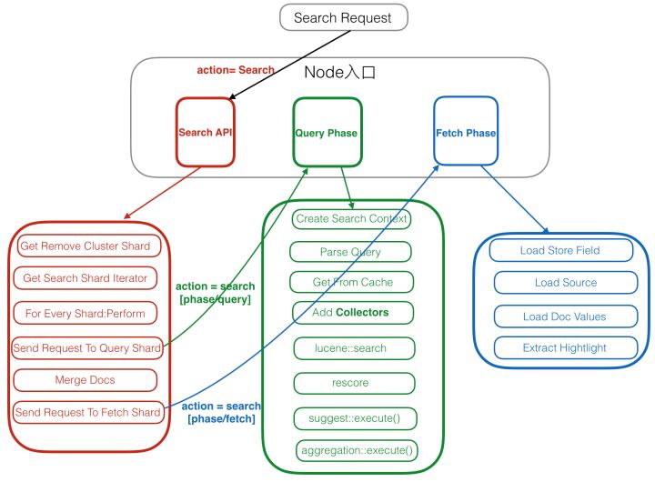 es数据一致性优化_elasticsearch_05