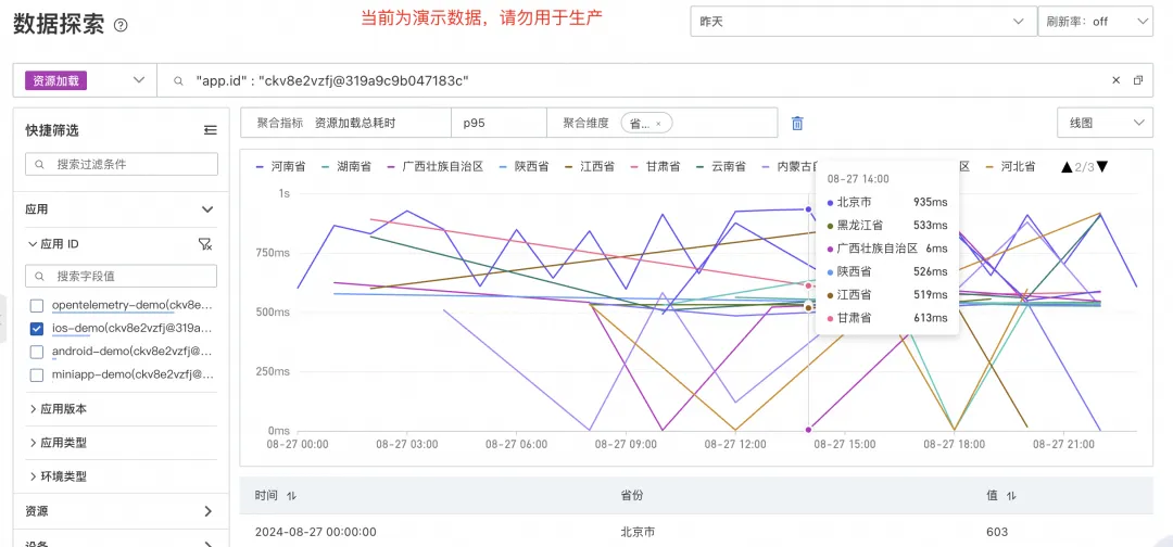 每个端侧产品都需要的用户体验监控_云原生_15