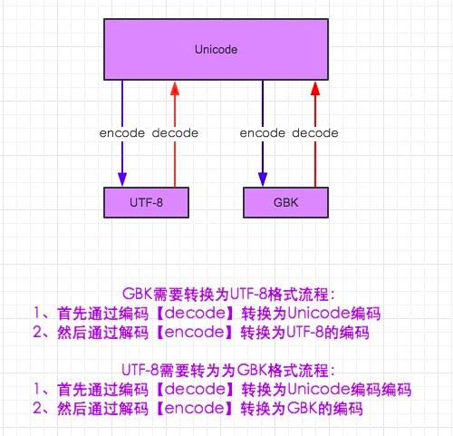 cmd5解码 Python_ico