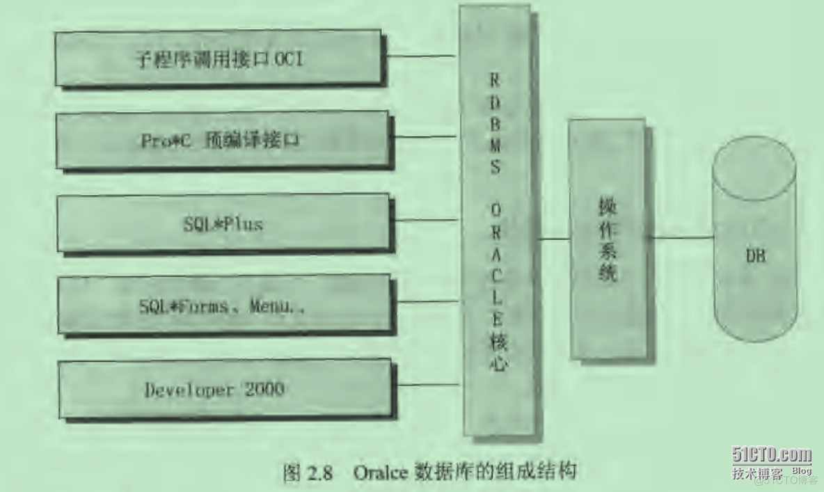 SQL server三级等保测评_SQL server三级等保测评_03