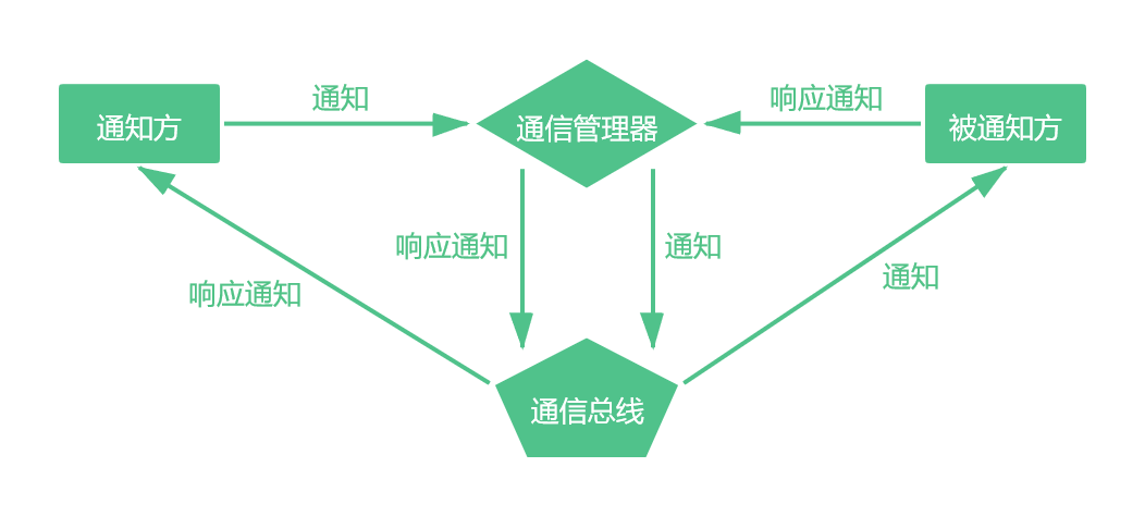 Android 模块化 例子_Android 模块化 例子_10