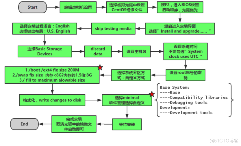 云服务器centos7安装harbor_主机名_35