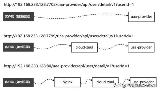 springcloud 脚手架设计_springcloud 脚手架设计_04