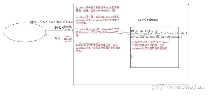 response对下载文件重命名_response对下载文件重命名