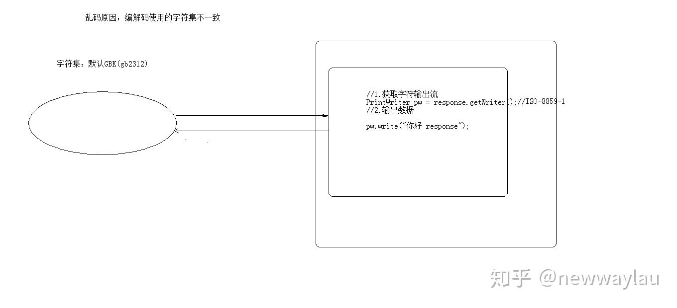 response对下载文件重命名_response对象的方法有哪些_02