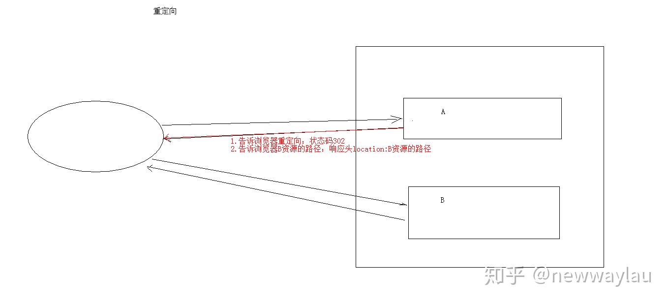 response对下载文件重命名_response获取响应内容_03