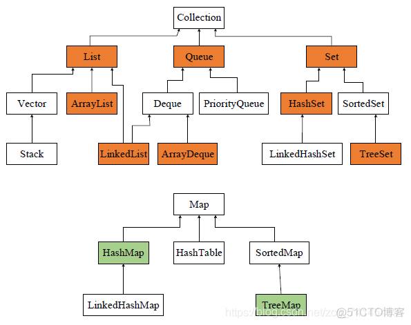 java容器组件在下方加入按钮_System