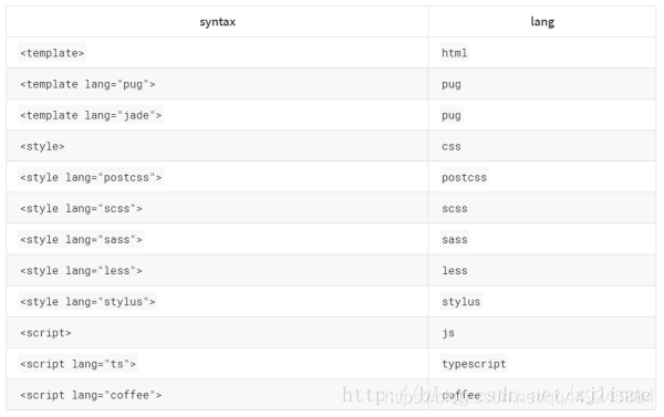 elementplusl在VScode中使用什么插件_语法高亮