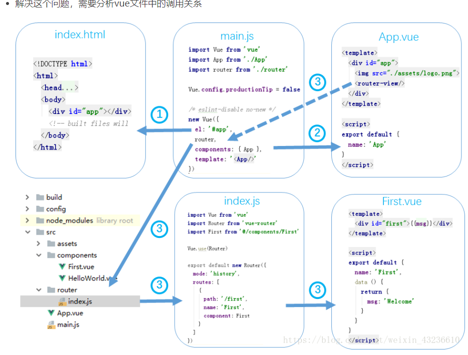 element plus js版本官网_App_16